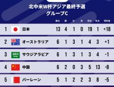 日本队杯赛迎战劲敌，目标只有夺冠